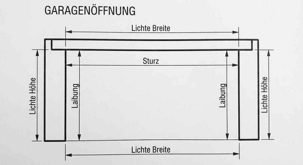 Technische Zeichnung Anleitung: Garagentor richtig ausmessen